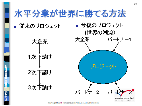 図1 コラボ作りは甘なパートナーシップというT識がマスト