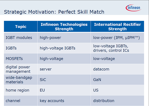 2InfineonIRΤ줾΄ӤߡZInfineon Technologies