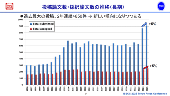 抨蠱俠矢眶ˇ何買俠矢眶の夸敗(墓袋) / ISSCC 2025 Tokyo Press Conference