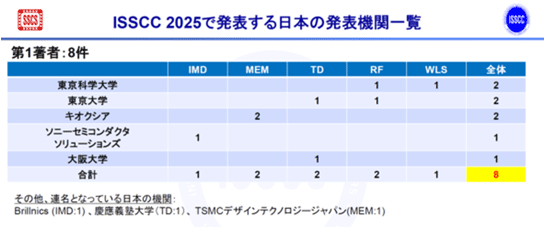 ISSCC 2025で券山する泣塑の券山怠簇辦枉 / ISSCC 2025 Tokyo Press Conference
