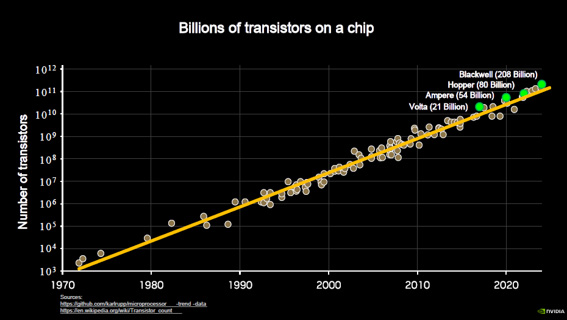 Billions of transistors on a chip / ITF World 2025