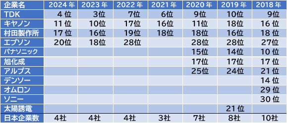 2018〜2024QcMEMS ٥˥ȥꤷܴ