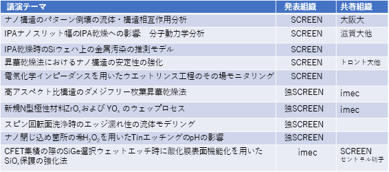 UCPSS 2025SCREENグループからの発表
