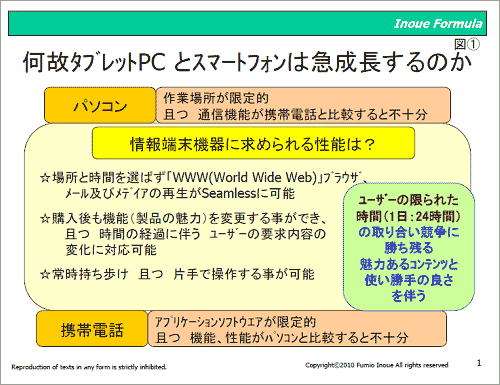図1 情報端機_に求められる機