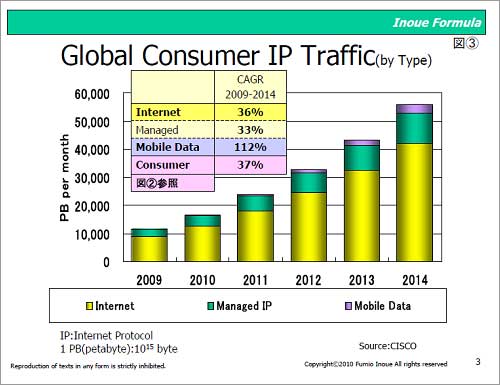 3Х륳󥷥塼IPˤȥեåο䔡ZCisco Systems