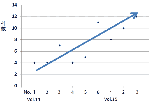 1.IEEE Transactions on Nanotechnology141Ҏ鋌153ҎޤǤ˷Ǻܤ줿ʥΥƥΥʬǤȾƳǥХ䤽Ξ]\Ѥ򰷤äƤbʸȾƳ\ѤȶʬΥޡ󥰡ꥵǥХ䥨ޡ󥰡ꥵޥƥꥢD갷äƤbʸ뤤ȾƳvϩ\ѤÓƤȯɽbʸηQҎ̤P䔡