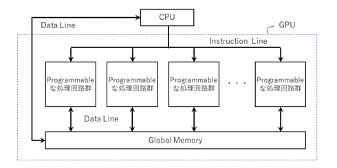 GPUι]CPU̿Ƚ΁ǡή