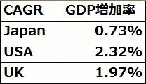垉20QのCAGR