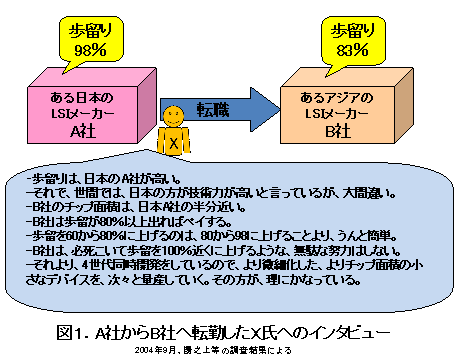 歩里泙蠅蝋發い曚瀕匹い?