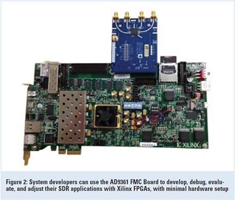 2SDR˔vϩ߼qAD9361 FMCܡɡXilinxFPGAȤäSDRȯǥХåhĴDǤ롡ZAnalog Devices