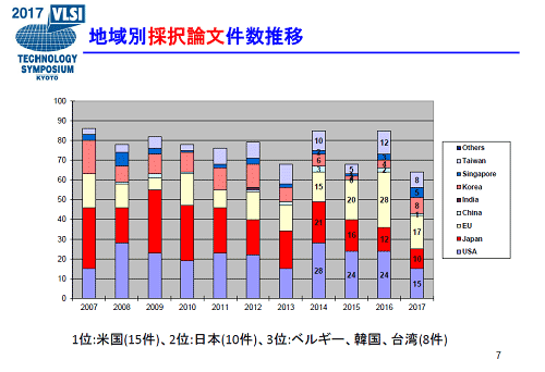 2ƥΥݥǤݤ΂bʸϹ缊Ǥ64P25PʤZ2017 Symposium on VLSI Technology