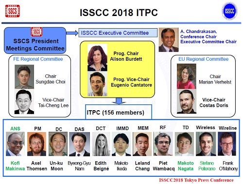 図1 ISSCC 2018のプログラム委^会メンバーたち 出Z:ISSCC
