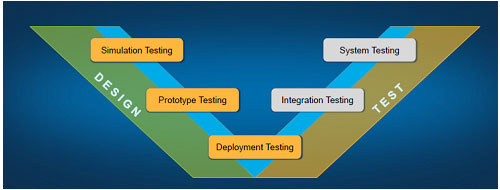 哭1 モノづくりの肋紛と浮沮檬超をV機で票袋をとる 叫諾¨National Instruments