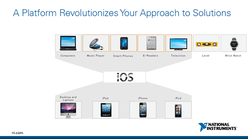 3AppleiOSץåȥեˤƝ׺Ǿ¤ΥϡɤȤץꥱtZNational Instruments