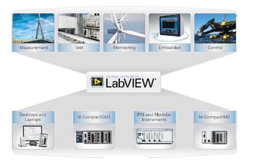 4NILabVIEWץåȥեˤƝ׺Ǿ¤ΥϡɤȤץꥱƥȤ롡ZNational Instruments