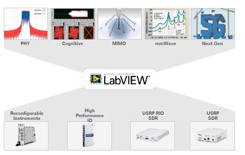 55GƥγȯǤLabVIEWץåȥեˤ׺Ǿ¤SDRƹĉʼR_ϡɥȤƻȤ朤ƤΥƥȤԤZNational Instruments