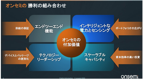 󥻥ߤαMWȤ߹碌 / onsemi