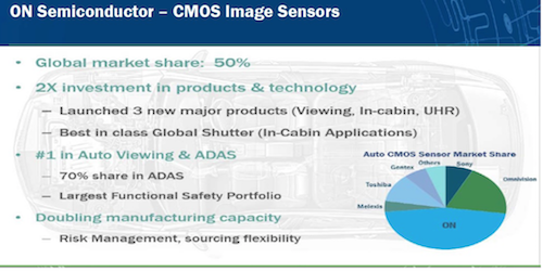 図1 CMOSイメージセンサのトップを行くON Semiconductor