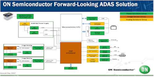 2ߤADASHȾƳ򥫥СƤ롡uICON Semiεȋ󶡤Ǥ롡ZON Semiconductor