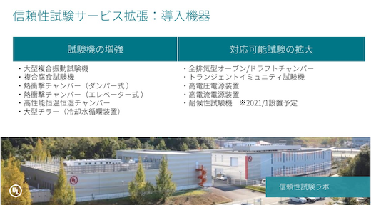 図1 ULジャパンが\咾靴浸釋x機と新たに拡張した試x機 出Z:UL Japan