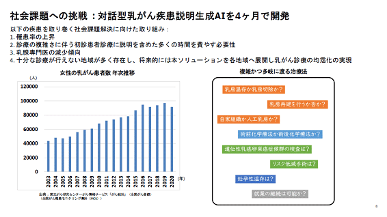 社会課への挑戦:B型がん疾患説收AIを4ヶ月で開発 / 日本IBM