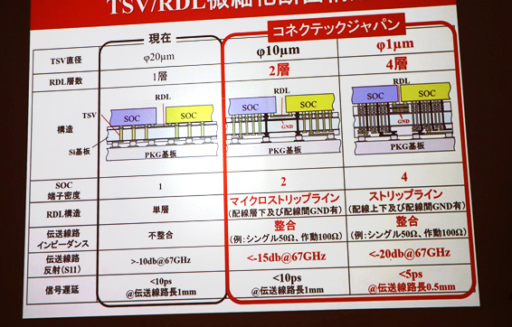 TSV/RDL ٲC] / ͥƥåѥ