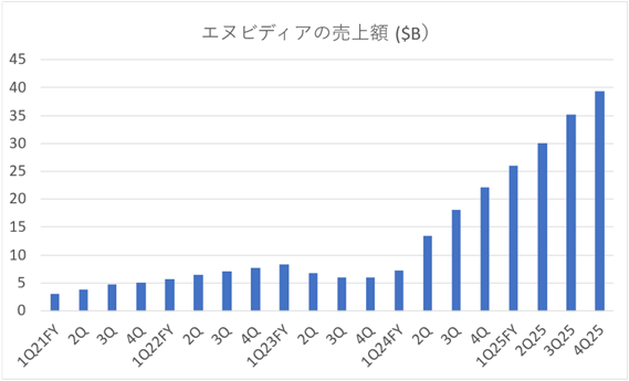 1NvidiaλȾȤY䔡Zɮv