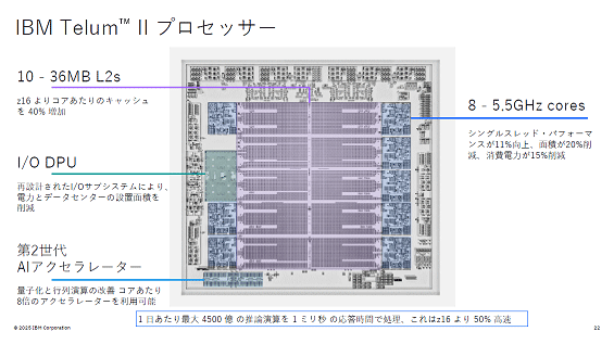 IBM Telum II ץå / IBM