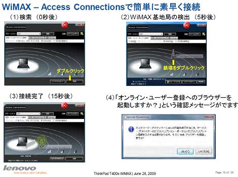 WiMAX-Access Connections~ñ᤯