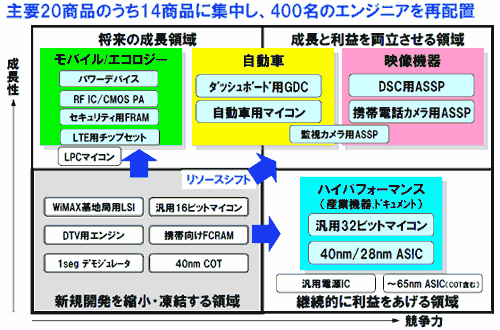20Τ14˽桢󥸥˥400@ۏ