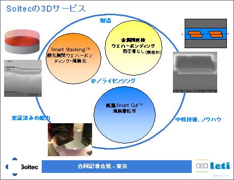 Soitecの3Dサ〖ビス
