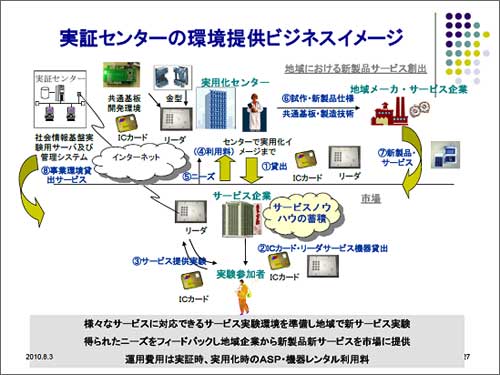 哭3 黎眉家柴システム悸沮甫墊センタ〖のビジネスイメ〖ジ