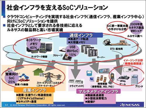 社会インフラを}Xける新撻襯優汽SoCk業本