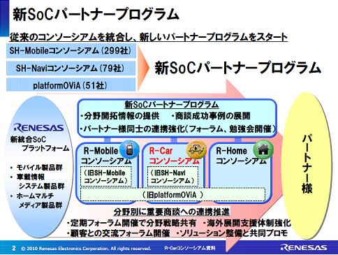 図1 新SoCパートナープログラム