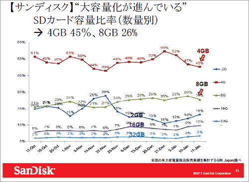 2ǥΥɤ2GB4GB?ci)ꤵ?GBؤ