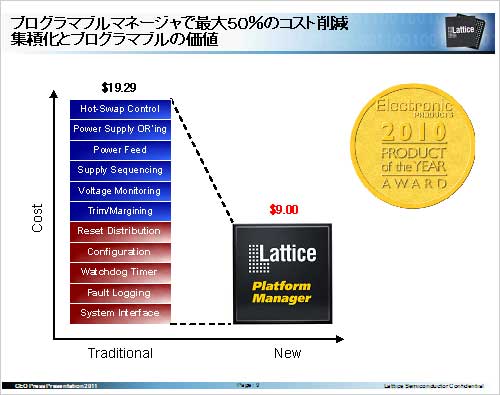 3ƥΥץåȥեSǥȤؓZLattice Semiconductor