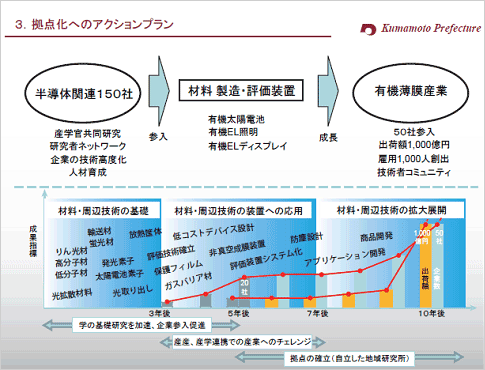 図1 ~機エレクトロニクス開発ロードマップ