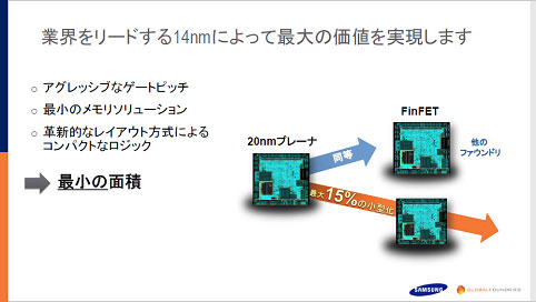 3˿\ѤƳ15%ξޤJ΁ZGlobalFoundries
