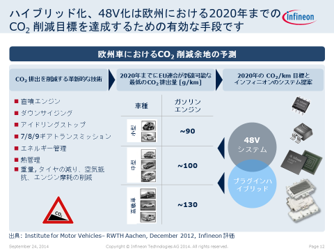 548VCO2ؓΤᡡZInfineon Technologies