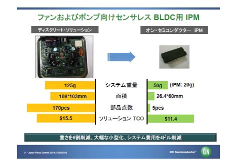 3ICϹ⤯Ƥ⥷ƥॳȤ롡ZON Semiconductor