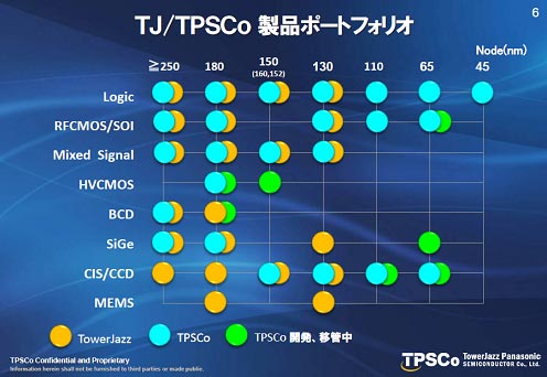 2TPSCoΤǞݡȥեꥪȽjZTowerJazz
