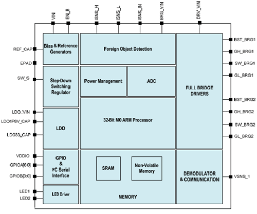 2IDTȯɽ15W̵ťåP9240AU(ku)椹뤿ΥޥARM Cortex-M0ѤƤ롡ZIDT
