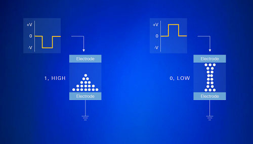 図1 B^変化メモリを効率良くテストする 出Z:National Instruments