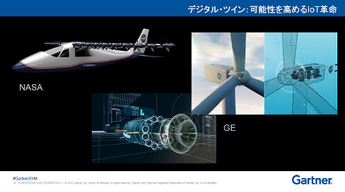 図1 現実の駘的なモノとバーチャルなモノをデジタルツインとGartnerは}んでいる 出Z:Gartner