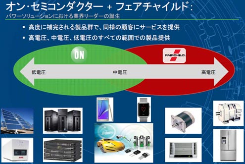 図1 FairchildA収でパワー半導のポートフォリオが広がったON Semiconductor 出Z:ON Semiconductor