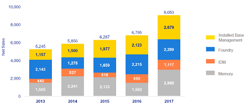 グラフ:2013-2017の売り屬温柔推