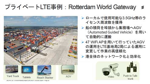 プライベートLTE例 : Rotterdam World Gateway