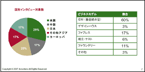 プライシング調h