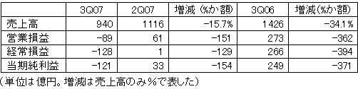 エルピーダQ