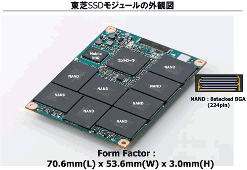ӛSSD⥸塼γ